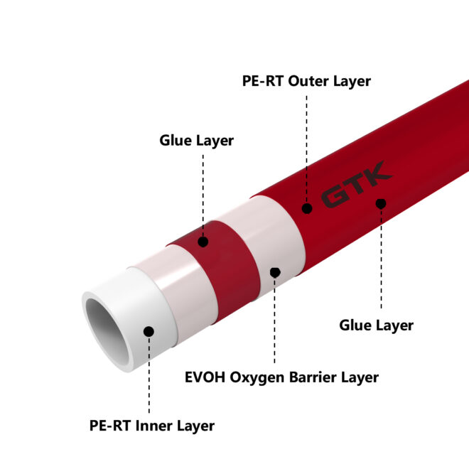 PERT / EVOH / PERT five-layer oxygen barrier composite coil pipe - Image 2